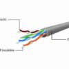 PATCH CABLE CAT5E UTP 5M/YELLOW PP12-5M/Y GEMBIRD - Image 4