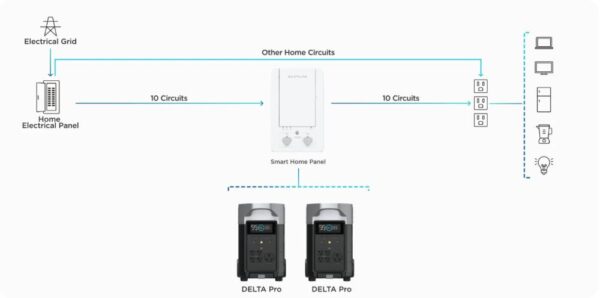 SMART HOME PANEL/50046002 ECOFLOW - Image 5