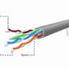 CABLE CAT5E UTP 305M GRAY/UPC-5004E-L GEMBIRD - Image 3