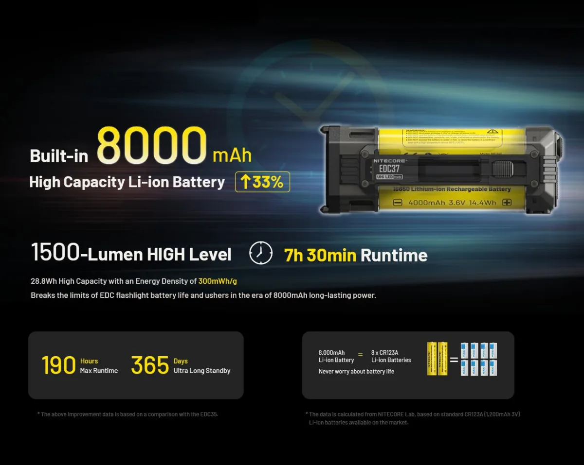 Nitecore valgusti EDC37 - Pilt 5
