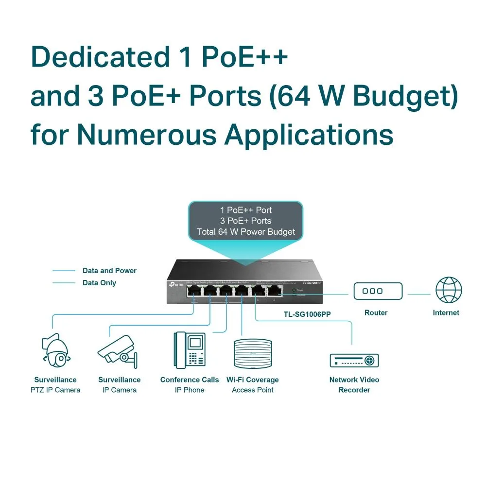 TP-Link Desktop/pedestal PoE+ ports 4