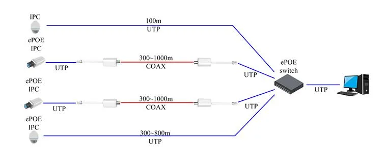 Dahua Net POE Converter Eoc LR1002
