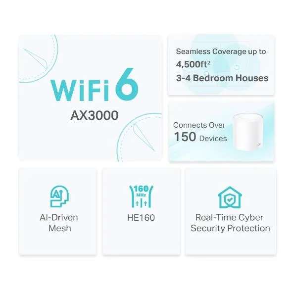 TP-Link Wireless Router 2-pack 2900 Mbps Mesh — ruuter - Pilt 4
