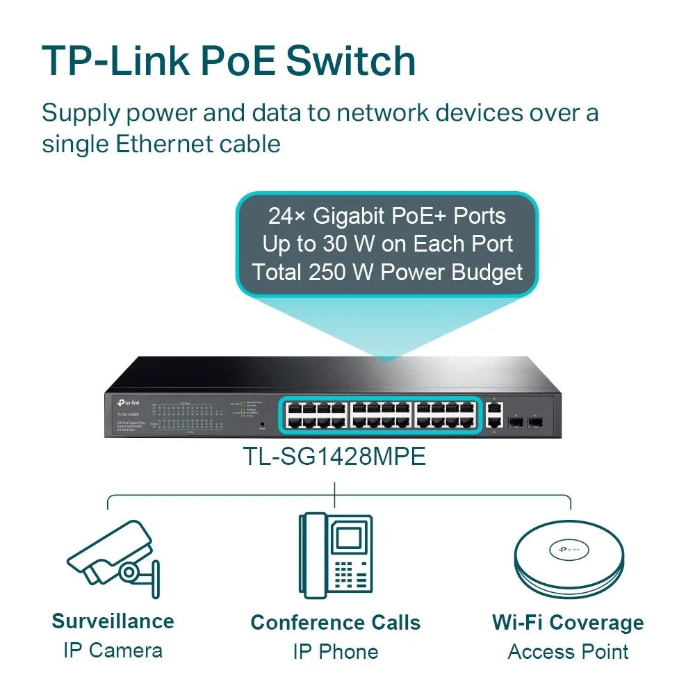 TP-Link Desktop/pedestal PoE+ ports 24 250 Watts