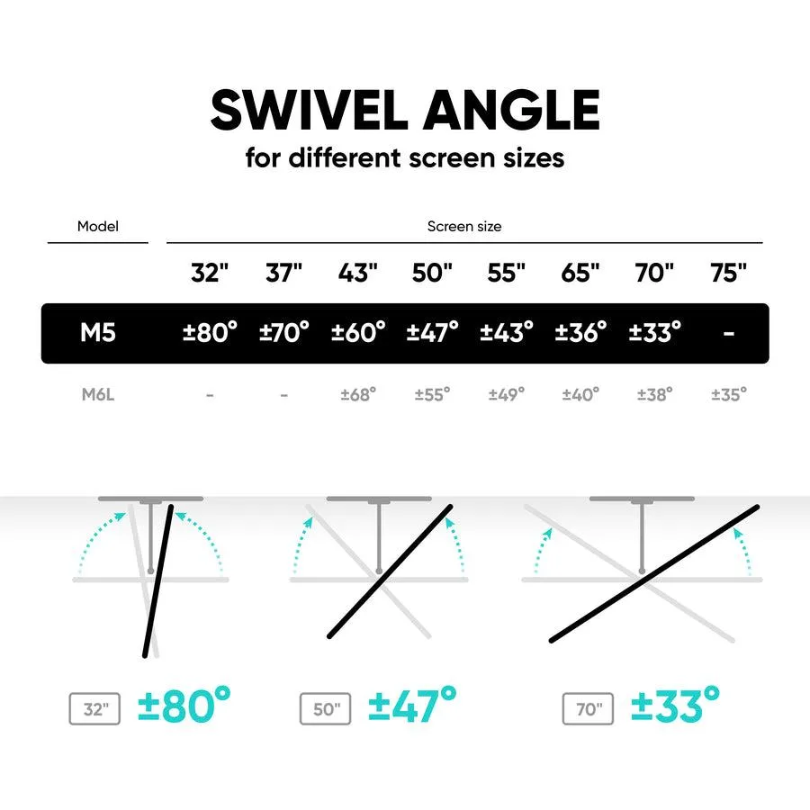 Onkron TV komplekt Acc Wall Mount 37-70″ White M5