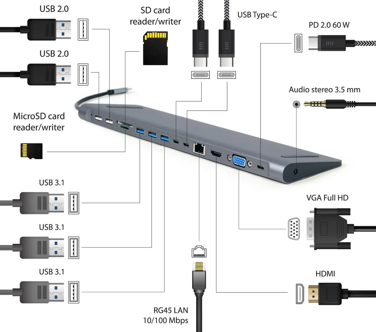 Gembird I O Adapter USB-C to HDMI A-CM A-CM-COMBO9-01