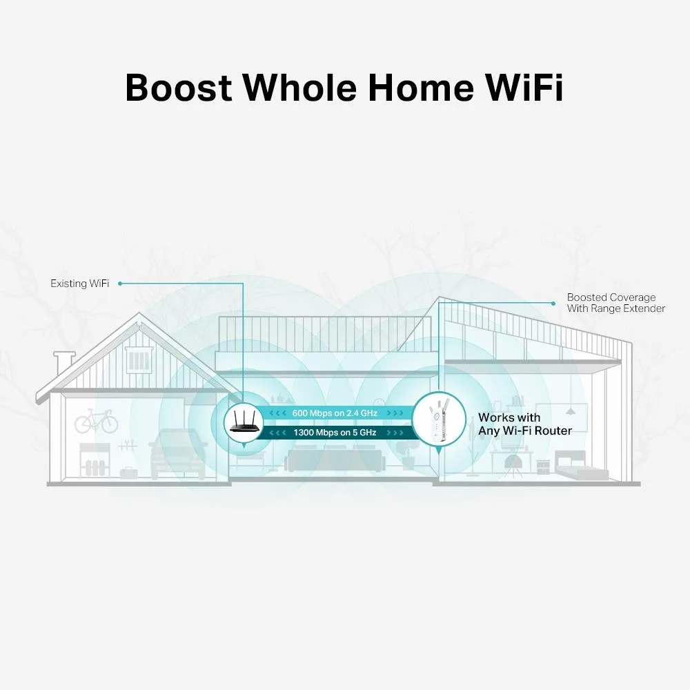 TP-Link levivõimendi RE550