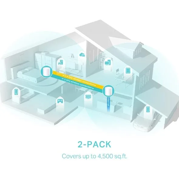 TP-Link Wireless Router 2-pack 2900 Mbps Mesh — ruuter - Pilt 5