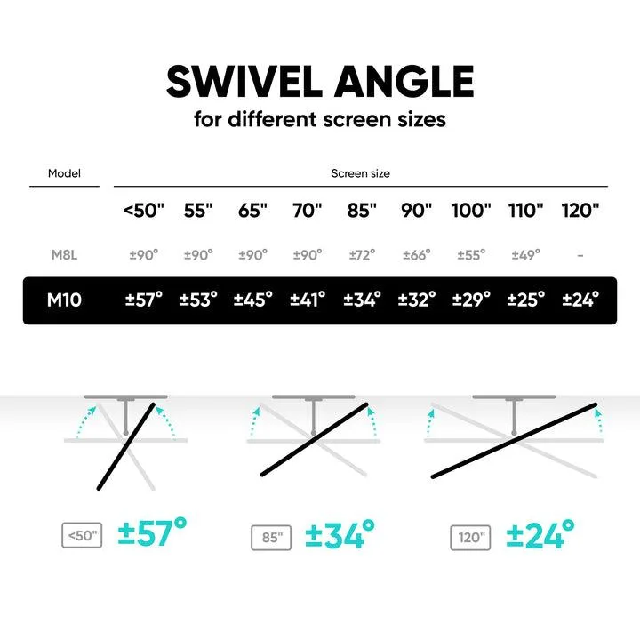Onkron TV komplekt Acc Wall Mount 42-120″ Black M10