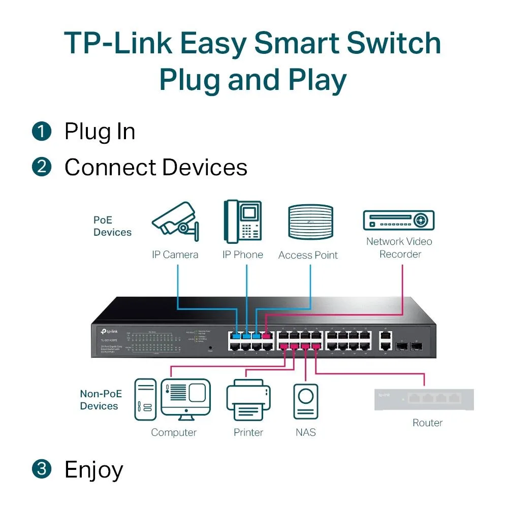 TP-Link Desktop/pedestal PoE+ ports 24 250 Watts